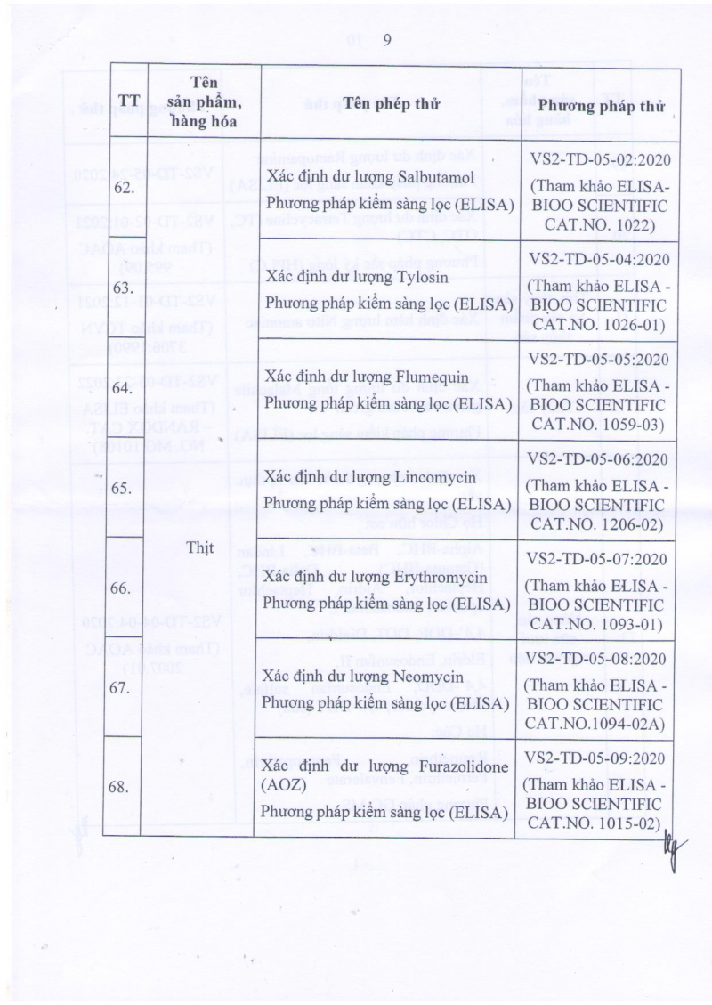 Chứng nhận đăng ký hoạt động thử nghiệm 291/GCN-BKHCN