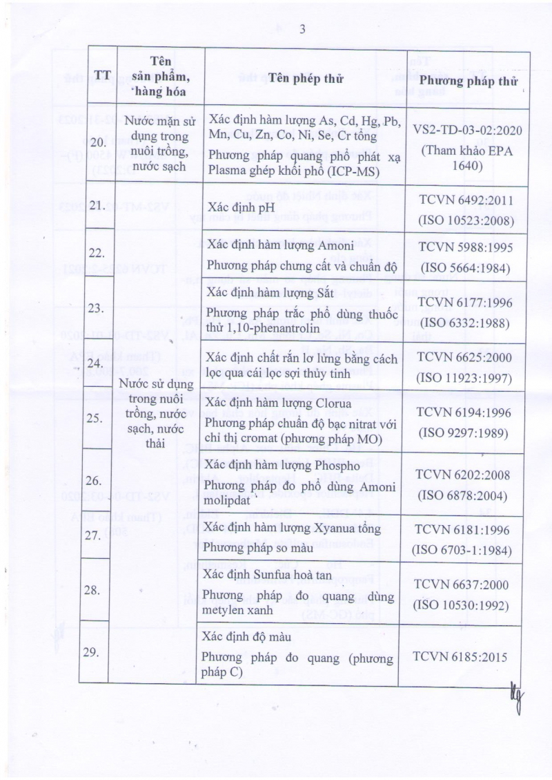 Chứng nhận đăng ký hoạt động thử nghiệm 291/GCN-BKHCN