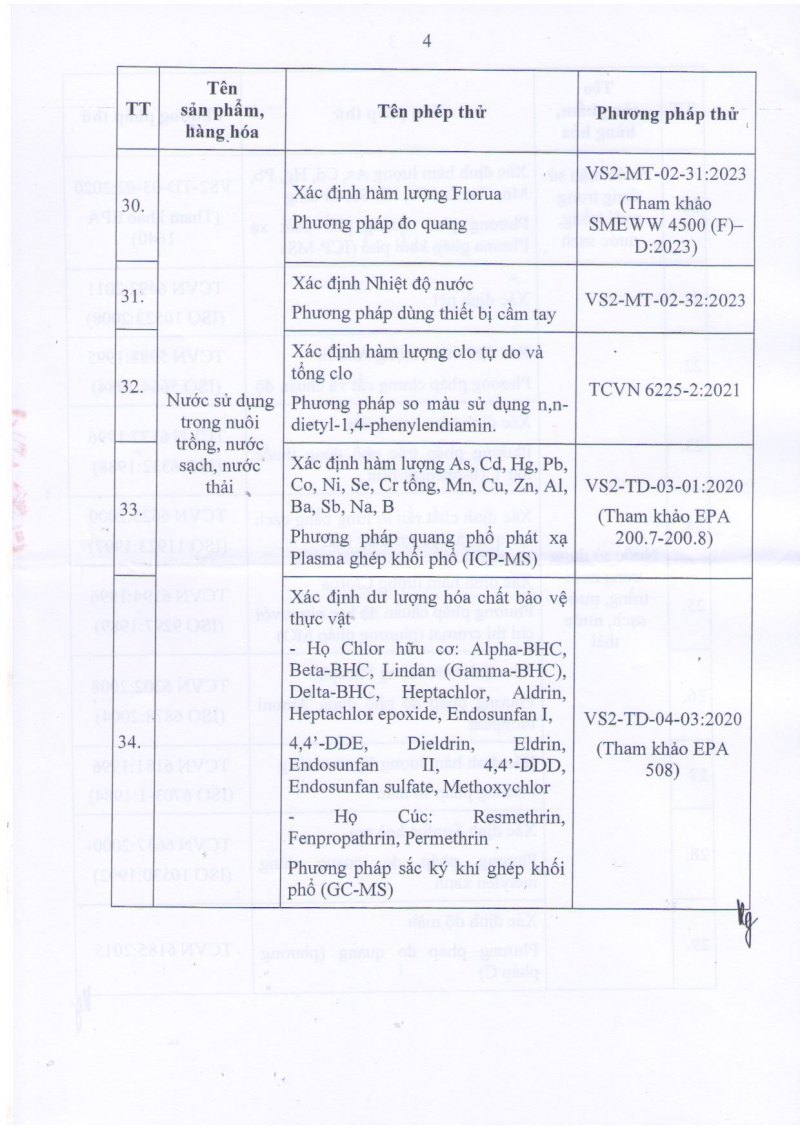 Chứng nhận đăng ký hoạt động thử nghiệm 291/GCN-BKHCN