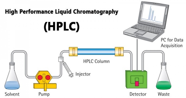 Sắc ký lỏng hiệu năng cao (HPLC)